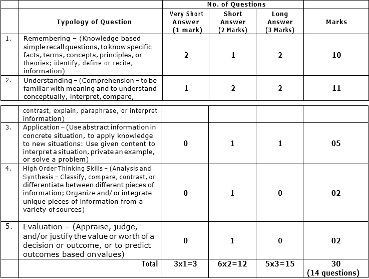 Assistant Beauty Therapist (BWS/Q0101: Classes IX & X) – LAQSH