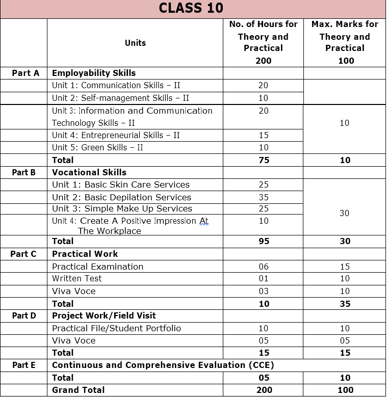 Assistant Beauty Therapist (BWS/Q0101: Classes IX & X) – LAQSH